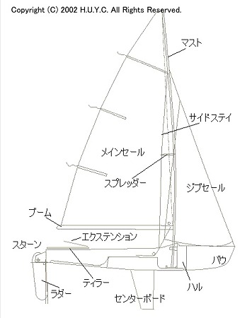 ヨット各部の名称