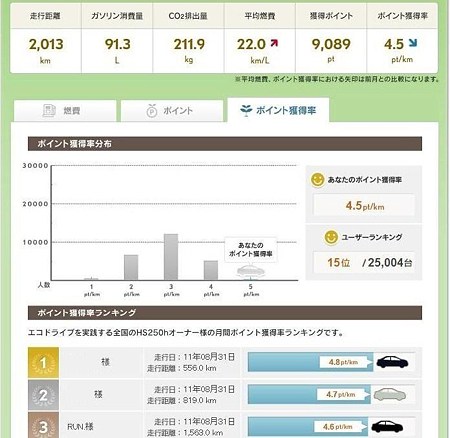 2011年8月ﾎﾟｲﾝﾄ詳細