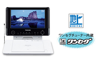 p96dt_products_digi