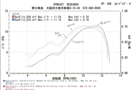 NS63R-101016-02