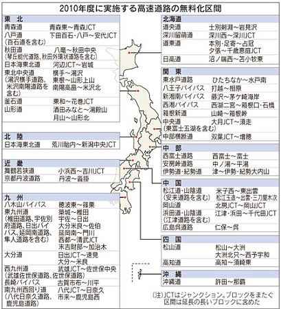 高速道路の無料化