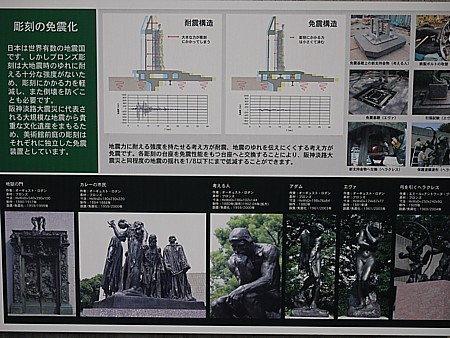 国立西洋美術館